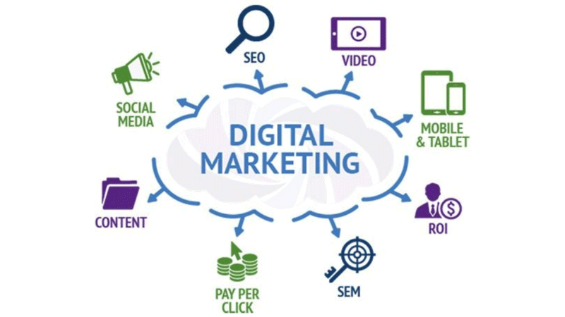 The Ultimate Guide To Digital Marketing Successes Digital Sevak 9663